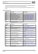 Preview for 37 page of Atlas Copco GA18 Instruction Book