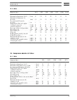 Preview for 43 page of Atlas Copco LE110 Instruction Book