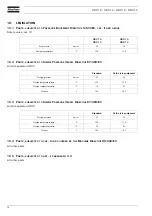 Preview for 40 page of Atlas Copco ORV 10 Instruction Manual