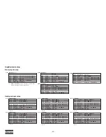 Preview for 52 page of Atlas Copco QAS 500 Volvo S2A APP Instruction Manual