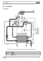 Preview for 15 page of Atlas Copco ZR 200 Instruction Book