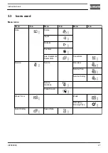 Preview for 29 page of Atlas Copco ZR 200 Instruction Book