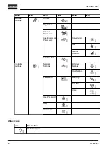 Preview for 30 page of Atlas Copco ZR 200 Instruction Book