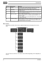 Preview for 36 page of Atlas Copco ZR 200 Instruction Book