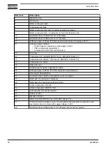 Preview for 52 page of Atlas Copco ZR 200 Instruction Book