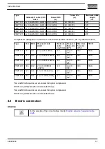 Preview for 63 page of Atlas Copco ZR 200 Instruction Book