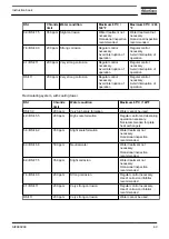 Preview for 71 page of Atlas Copco ZR 200 Instruction Book