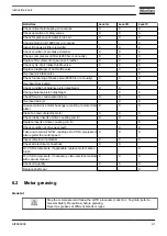 Preview for 93 page of Atlas Copco ZR 200 Instruction Book