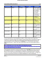 Preview for 24 page of Atlas Elektronik Atlas North America Marine Sonic Technology Sea Scan ARC Scout MKII Operation Manual