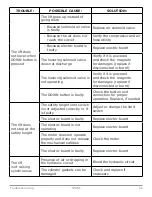 Preview for 46 page of Atlas Equipment 12ASL Installation & Operation Manual