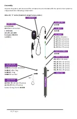 Preview for 6 page of Atlas UV H Series Owner'S Manual