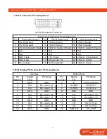 Preview for 5 page of Atlona AT-DP200 User Manual