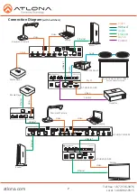 Preview for 7 page of Atlona AT-HDVS-200-RX Installation Manual