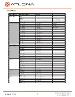 Preview for 5 page of Atlona AT-HDVS-RX User Manual