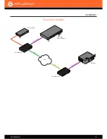 Preview for 15 page of Atlona OmniStream R-Type Manual