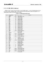 Preview for 17 page of Atmark Techno Armadillo-9 AN010 Hardware Manual