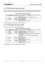 Preview for 20 page of Atmark Techno Armadillo-9 AN010 Hardware Manual