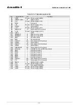 Preview for 22 page of Atmark Techno Armadillo-9 AN010 Hardware Manual