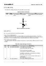 Preview for 28 page of Atmark Techno Armadillo-9 AN010 Hardware Manual