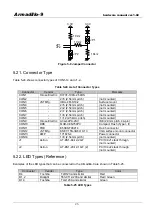 Preview for 29 page of Atmark Techno Armadillo-9 AN010 Hardware Manual