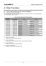 Preview for 30 page of Atmark Techno Armadillo-9 AN010 Hardware Manual