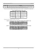 Preview for 20 page of Atmark Armadillo-IoT Gateway G3 Product Manual