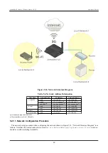 Preview for 66 page of Atmark Armadillo-IoT Gateway G3 Product Manual