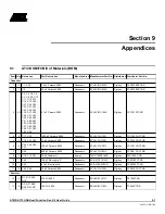 Preview for 47 page of Atmel AT43DK370 User Manual