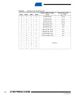 Preview for 55 page of Atmel AT90PWM2 Manual