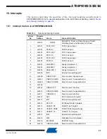 Preview for 56 page of Atmel AT90PWM2 Manual