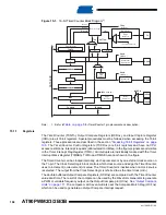 Preview for 103 page of Atmel AT90PWM2 Manual