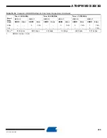 Preview for 208 page of Atmel AT90PWM2 Manual