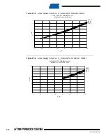 Preview for 311 page of Atmel AT90PWM2 Manual