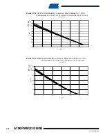 Preview for 317 page of Atmel AT90PWM2 Manual