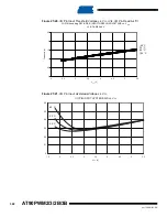 Preview for 321 page of Atmel AT90PWM2 Manual