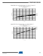 Preview for 324 page of Atmel AT90PWM2 Manual