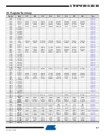 Preview for 335 page of Atmel AT90PWM2 Manual