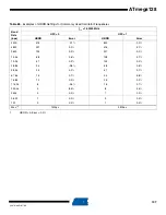 Preview for 197 page of Atmel ATmega128 Manual