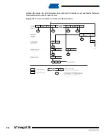 Preview for 218 page of Atmel ATmega128 Manual