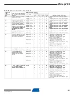 Preview for 221 page of Atmel ATmega128 Manual