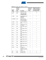 Preview for 262 page of Atmel ATmega128 Manual