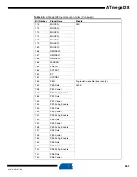 Preview for 267 page of Atmel ATmega128 Manual