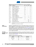 Preview for 300 page of Atmel ATmega128 Manual