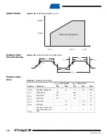 Preview for 320 page of Atmel ATmega128 Manual