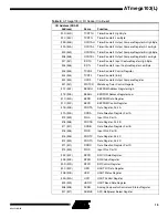 Preview for 19 page of Atmel AVR ATmega103 Manual