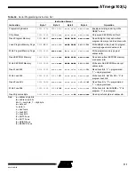 Preview for 111 page of Atmel AVR ATmega103 Manual