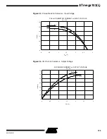 Preview for 125 page of Atmel AVR ATmega103 Manual