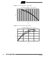 Preview for 126 page of Atmel AVR ATmega103 Manual