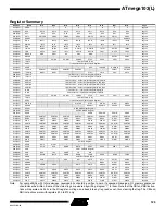 Preview for 129 page of Atmel AVR ATmega103 Manual