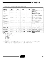 Preview for 41 page of Atmel AVR ATtiny22 Preliminary Data Sheet